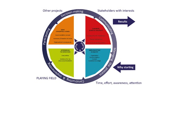 Accomodation Choice Model | Center for People and Buildings